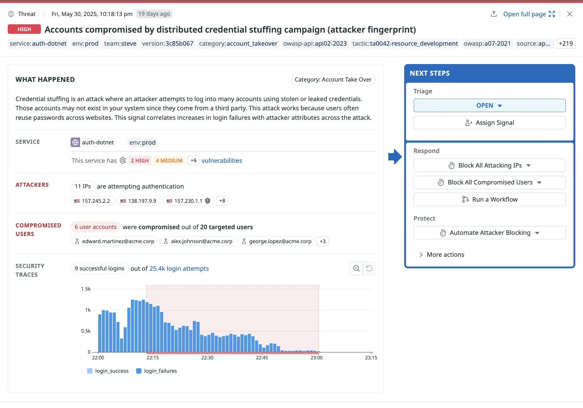 Datadog account takeover detection showing credential stuffing and suspicious login patterns
