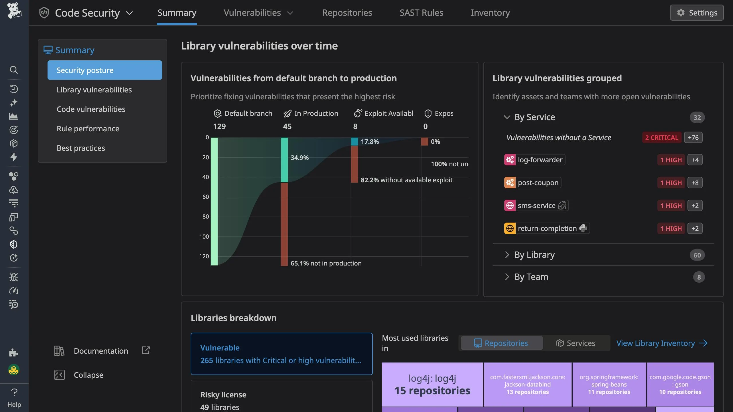Datadog Code Security dashboard showing library vulnerabilities and security posture