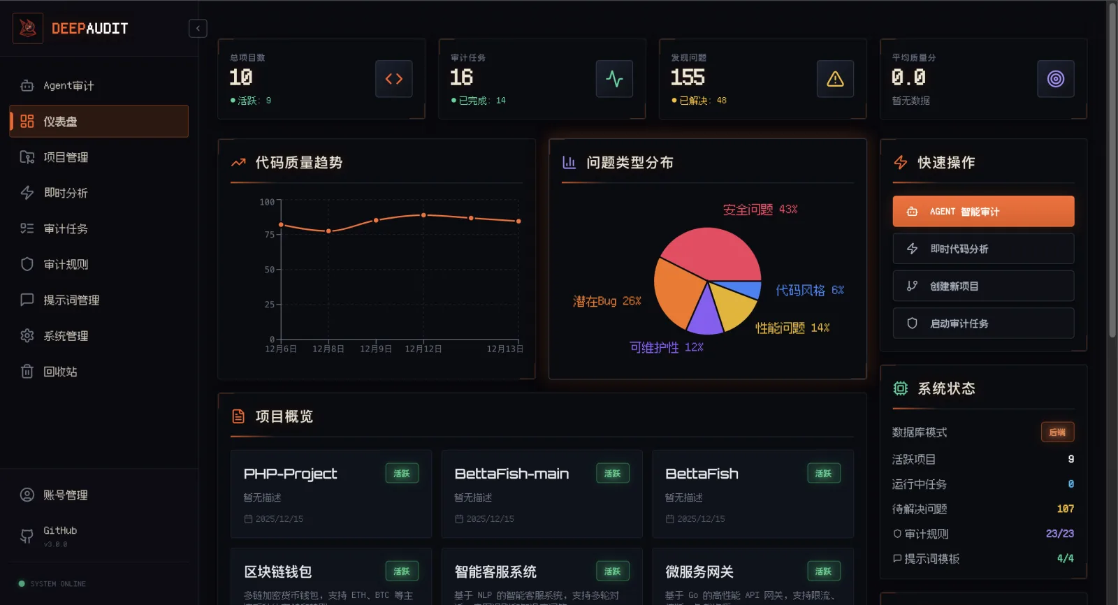 DeepAudit dashboard showing project count, audit tasks, issue-type distribution and code quality trend