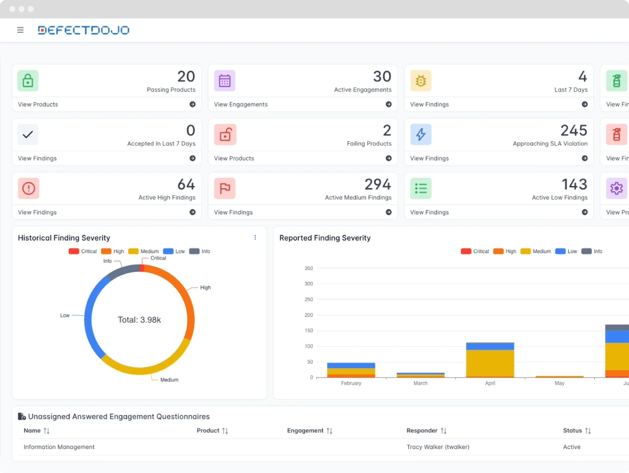 DefectDojo dashboard summarising product pass/fail counts, SLA violations, and findings by severity