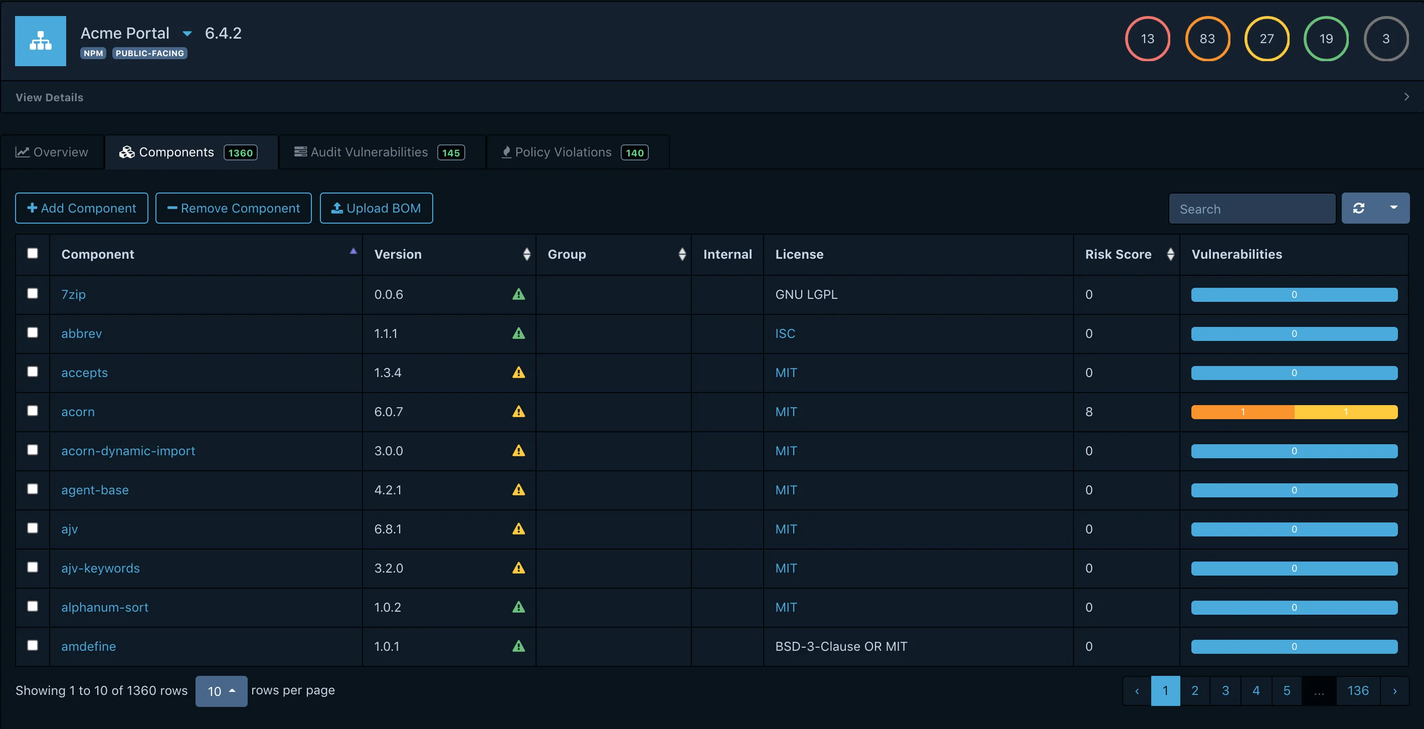 Dependency-Track component inventory showing library versions, licenses, and risk classifications across projects