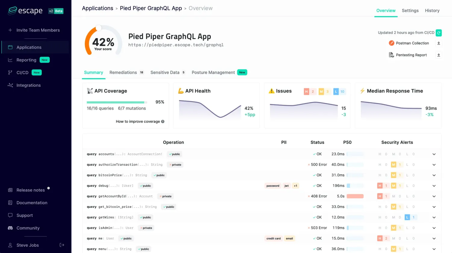 Escape platform showing GraphQL app overview with API coverage, health score, issues count, and per-operation security alerts