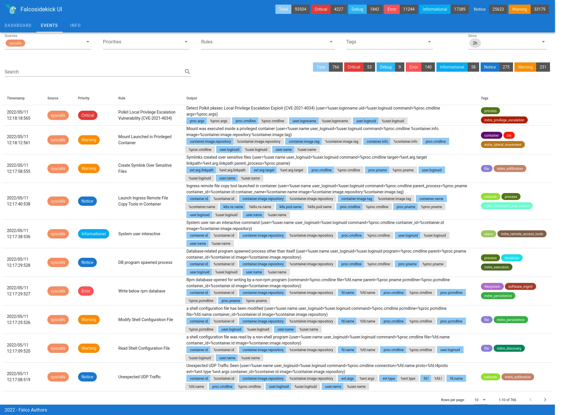 Falcosidekick UI timeline view showing security events across time periods