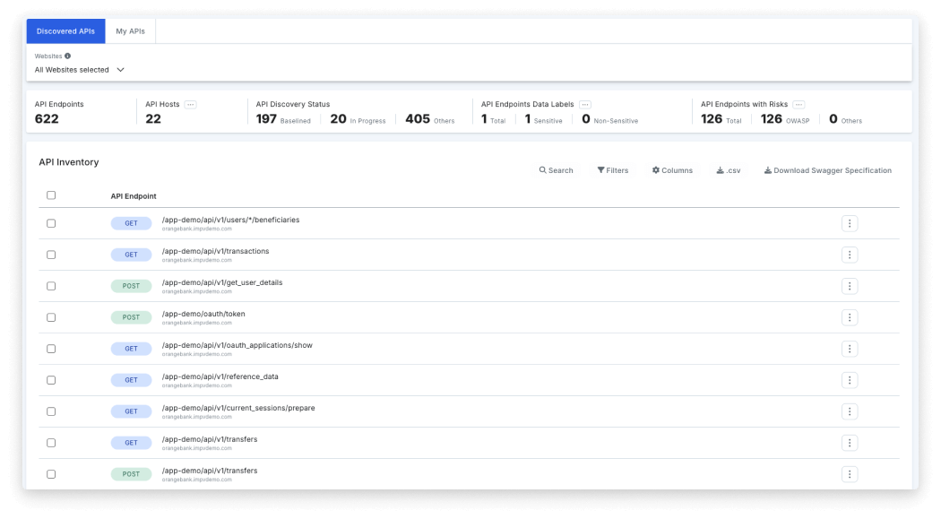 Imperva API Security discovery dashboard showing 622 discovered API endpoints across 22 hosts with OWASP risk indicators and data labels
