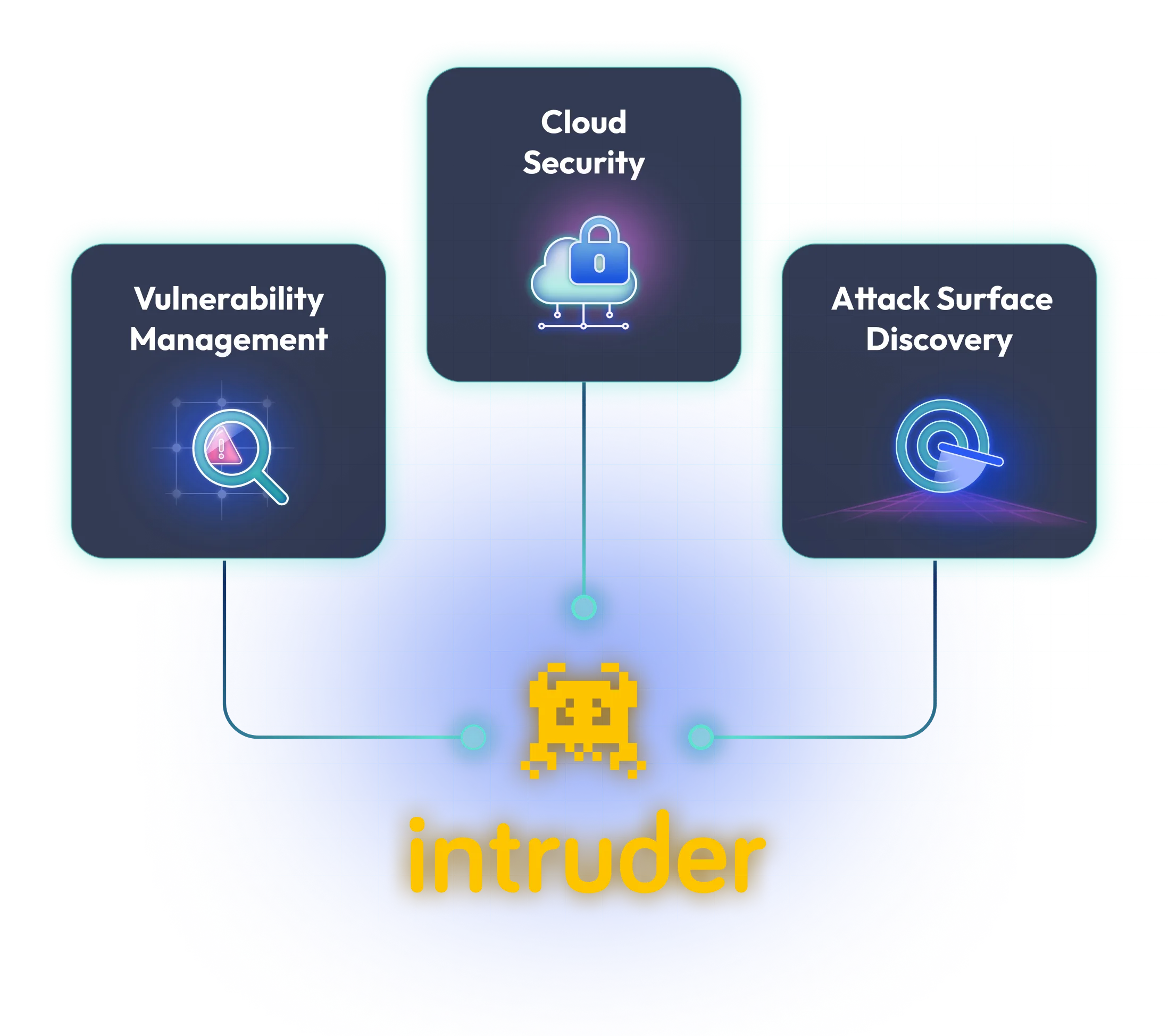 Intruder consolidated vulnerability management dashboard showing scan results and prioritization