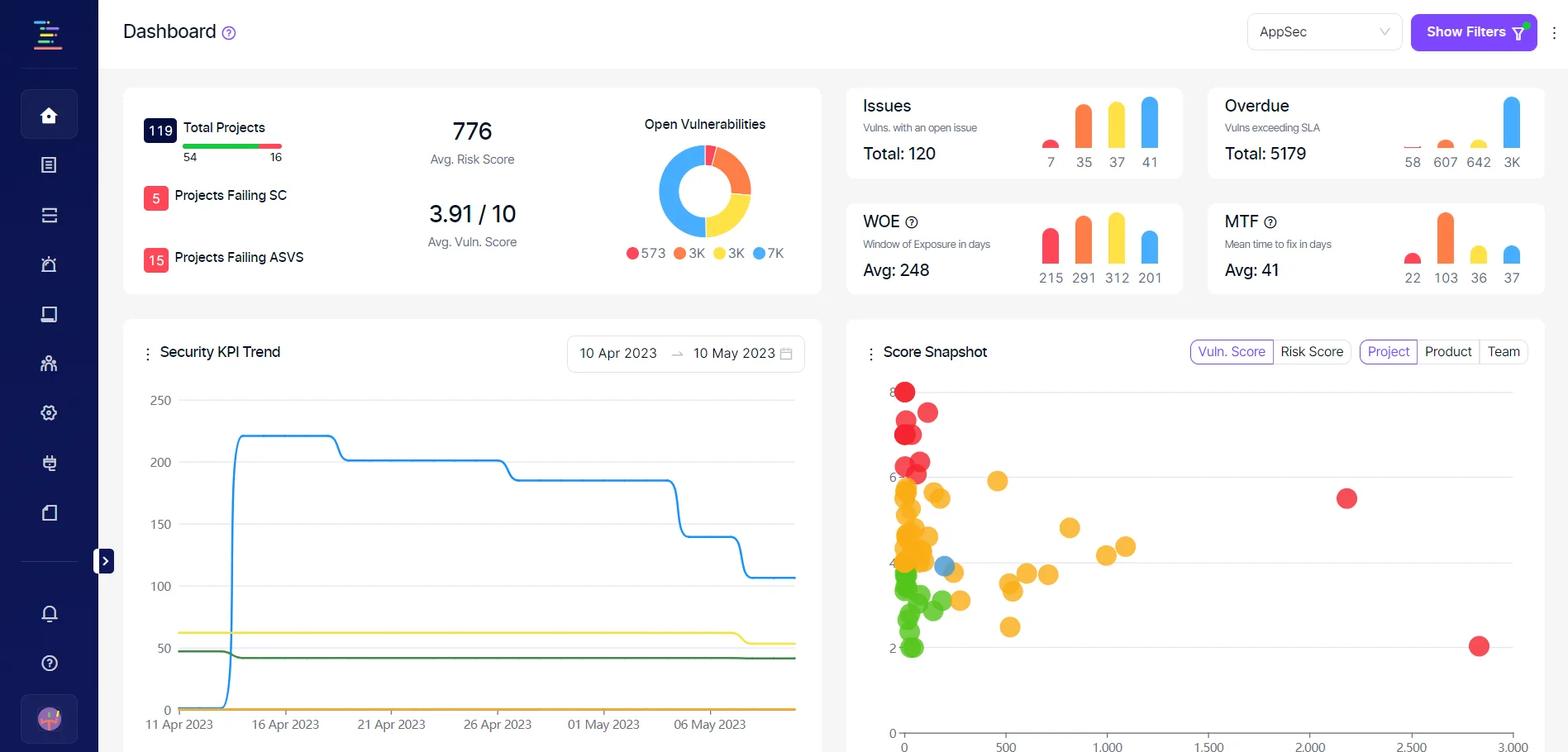 Invicti ASPM metrics dashboard showing security KPI trends, risk scores, and project health