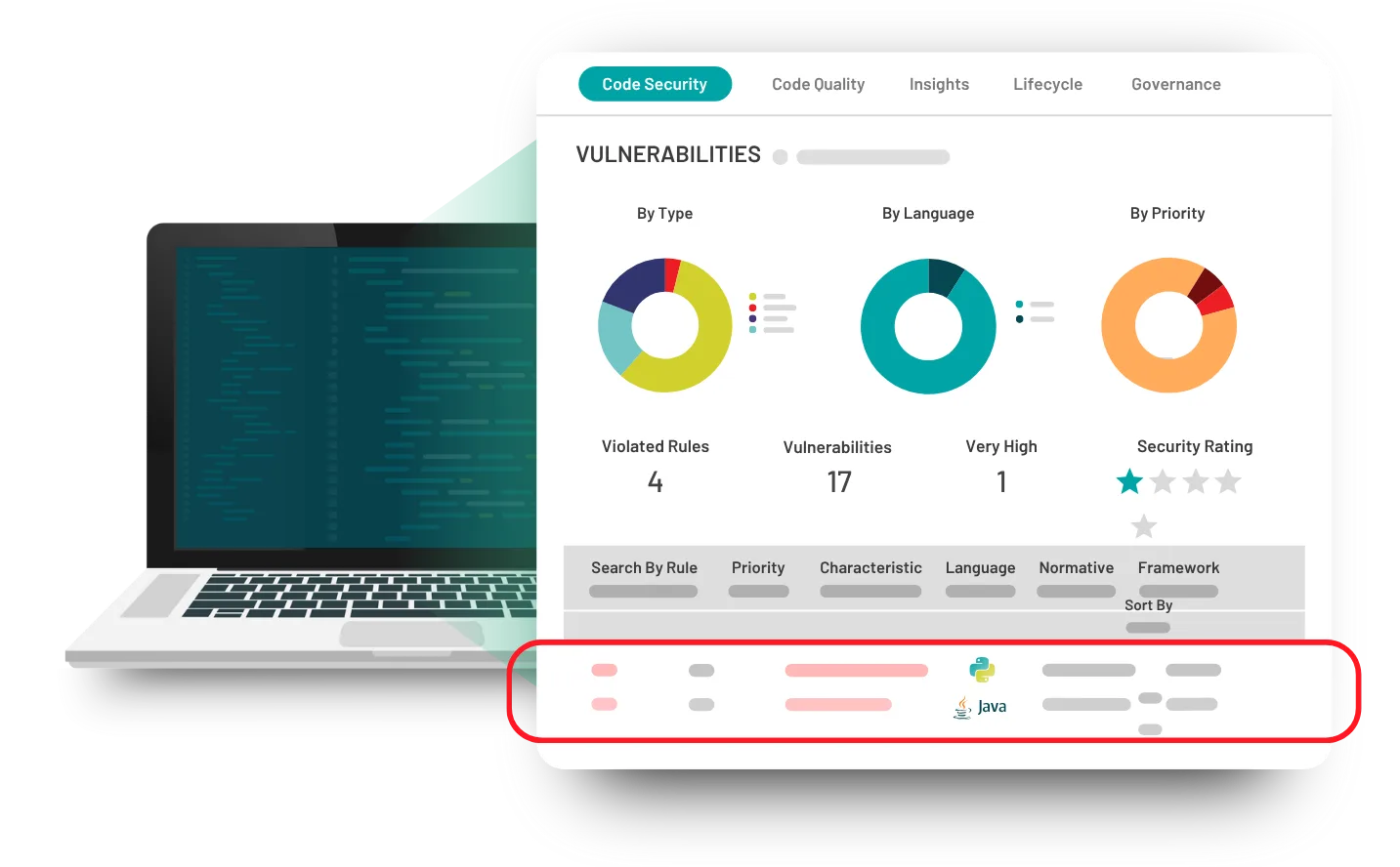 Kiuwan code analysis dashboard showing project overview and security metrics