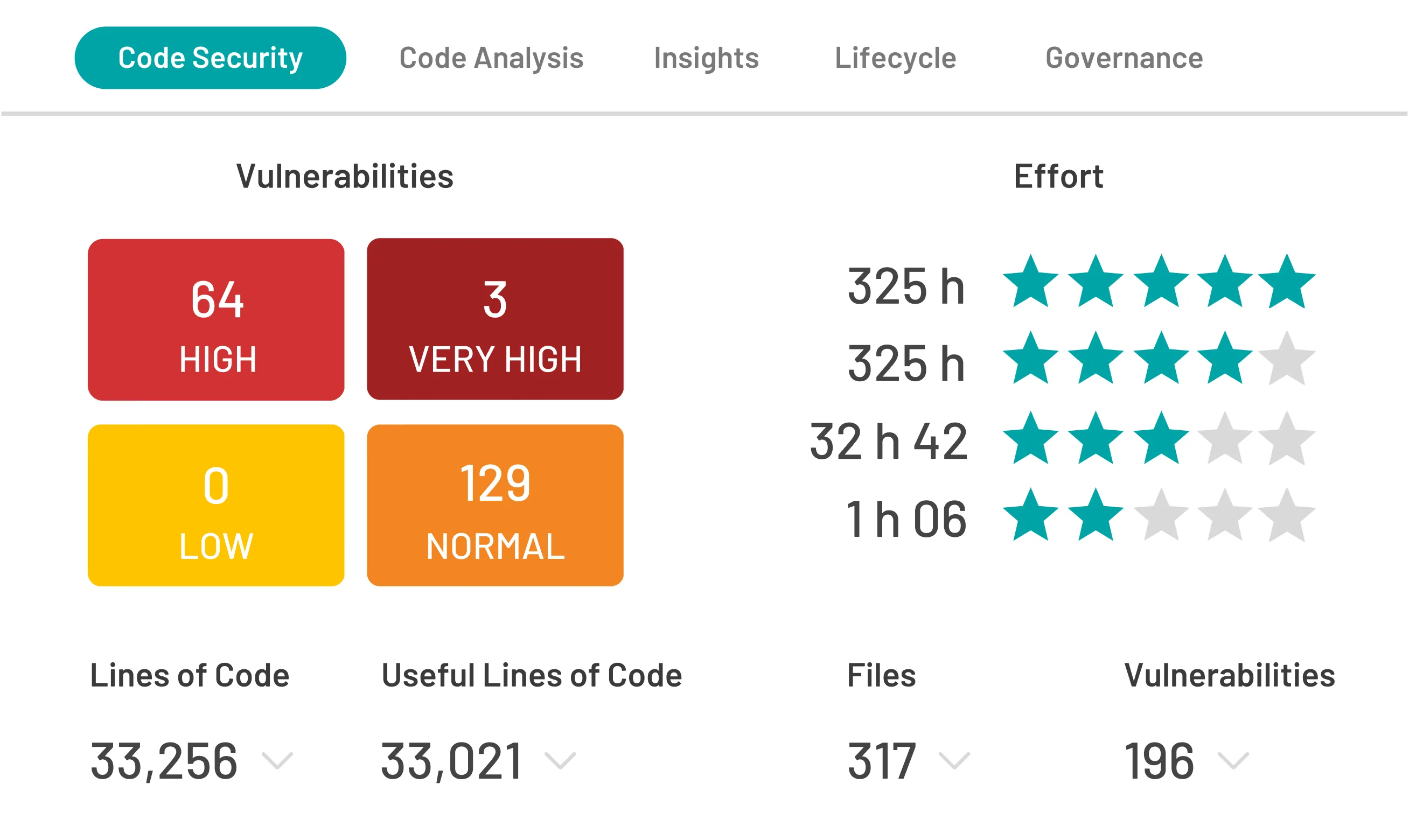 Kiuwan SAST interface showing static application security testing results