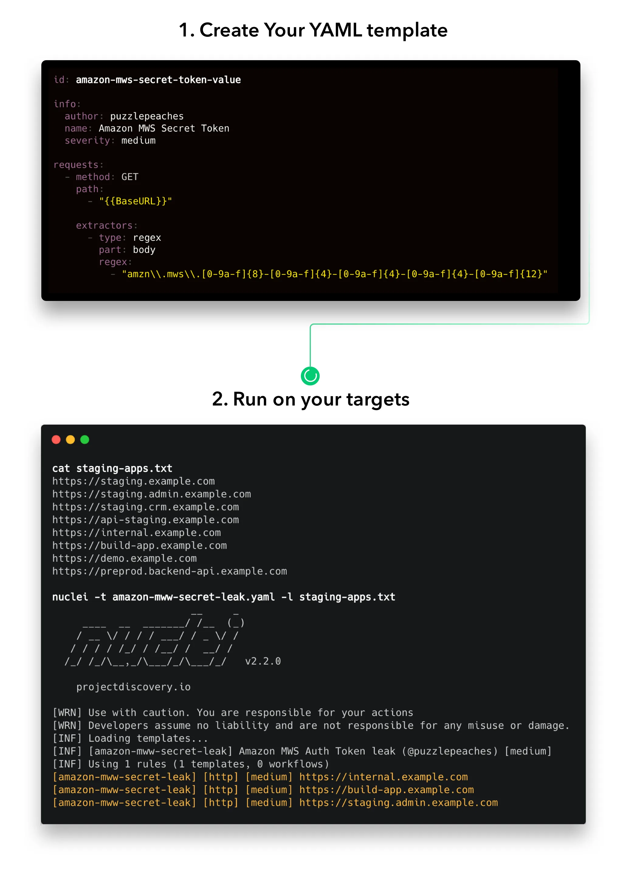 Nuclei architecture showing template processing flow from input to detection