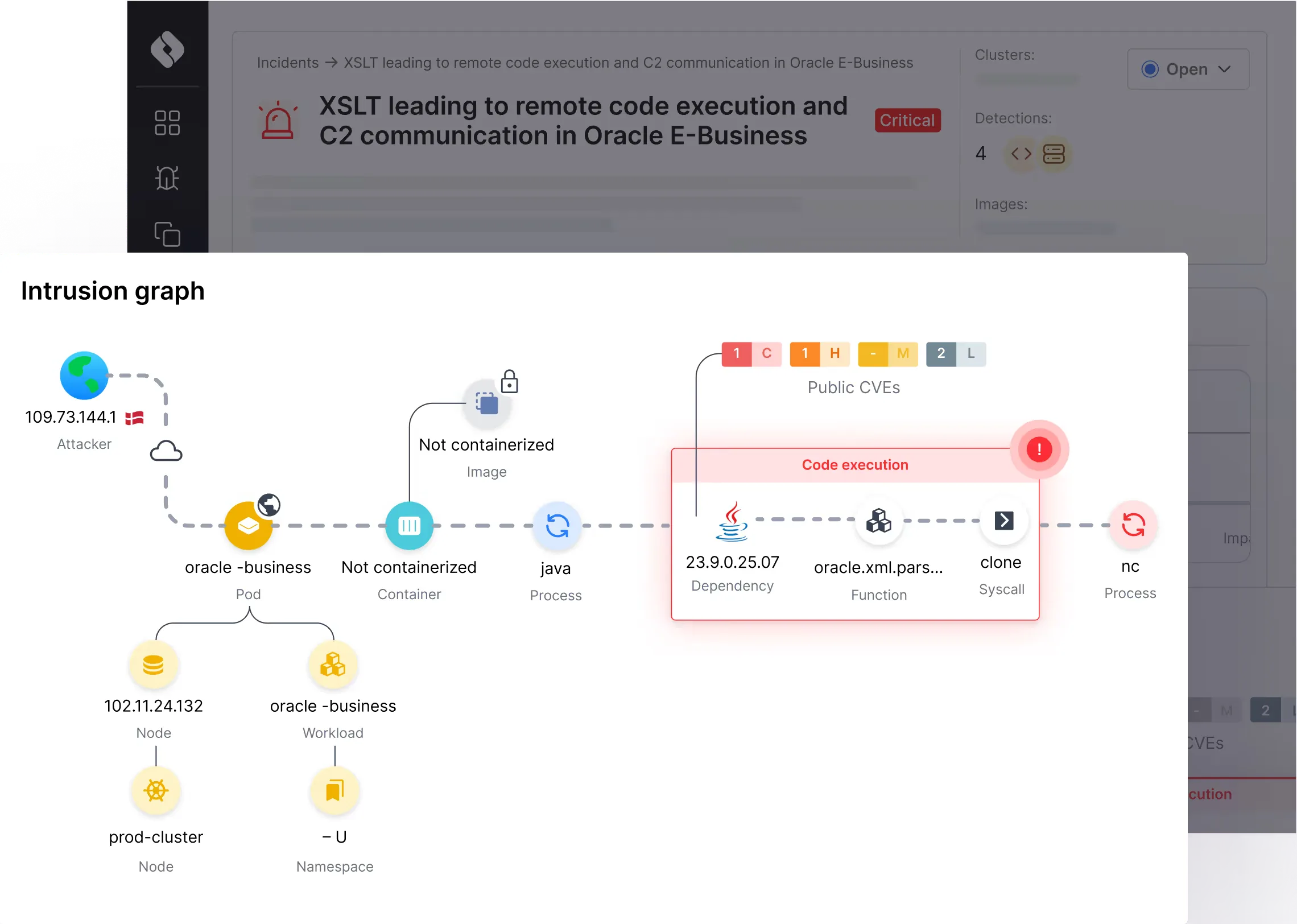 Oligo Security incident view with an intrusion graph tracing an attacker IP through pod, container, Java process, dependency, function, and syscall