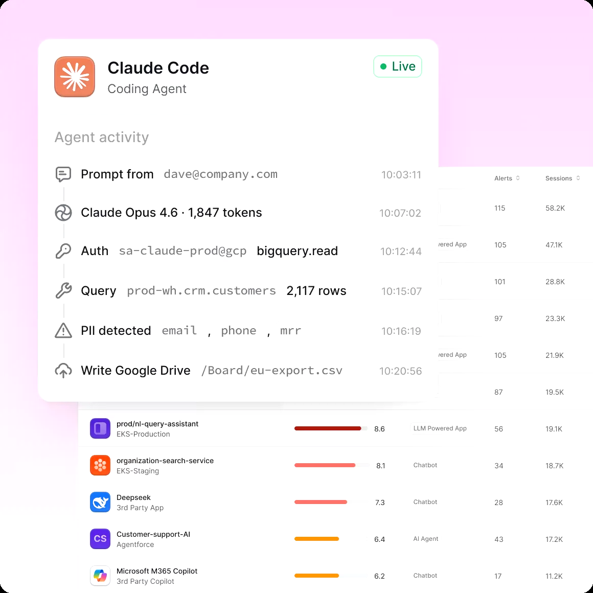 Onyx Security AI observability dashboard showing discovered agents, prompts, and response monitoring across the enterprise