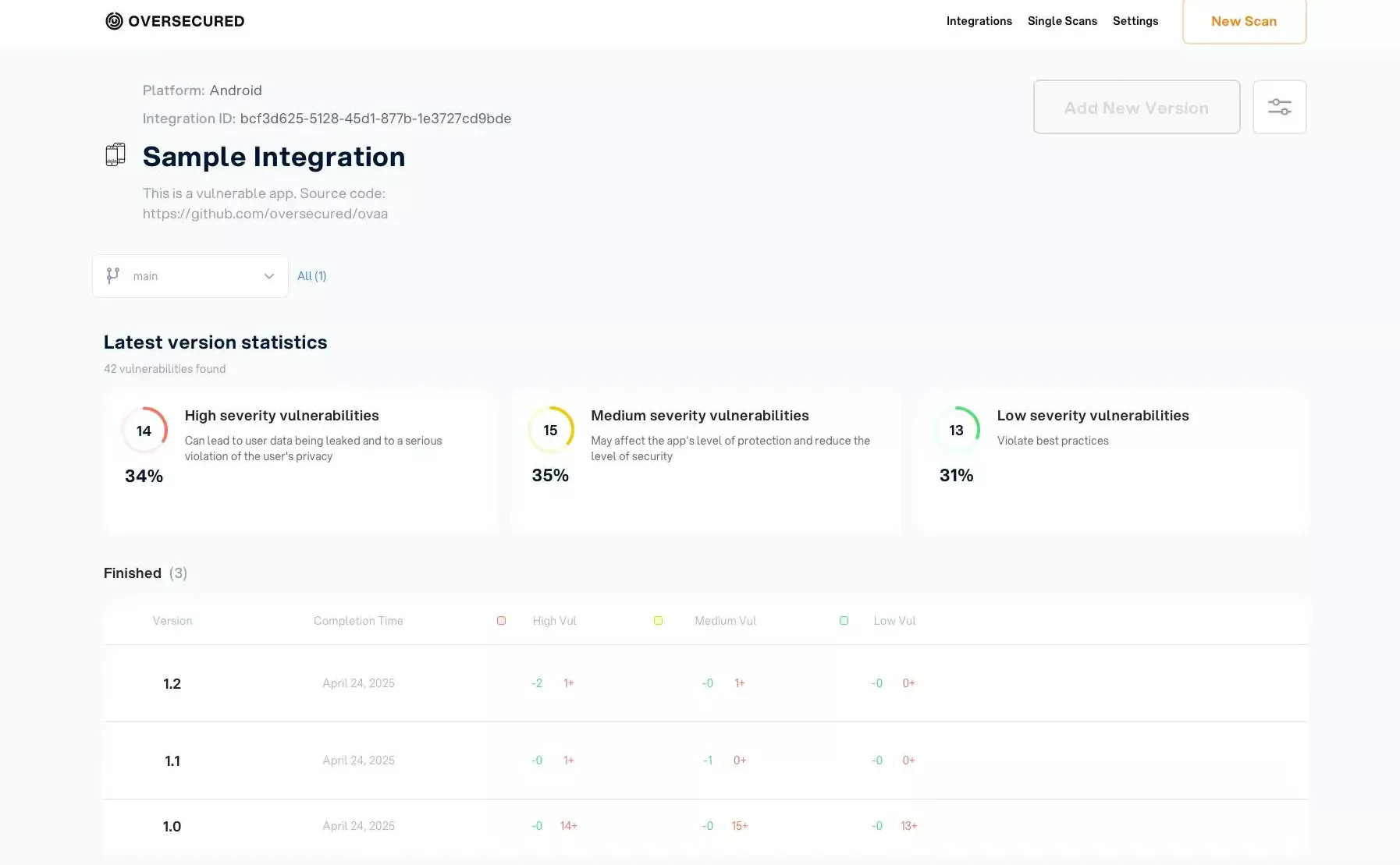 Oversecured CI/CD integration workflow showing automated scanning in build pipelines
