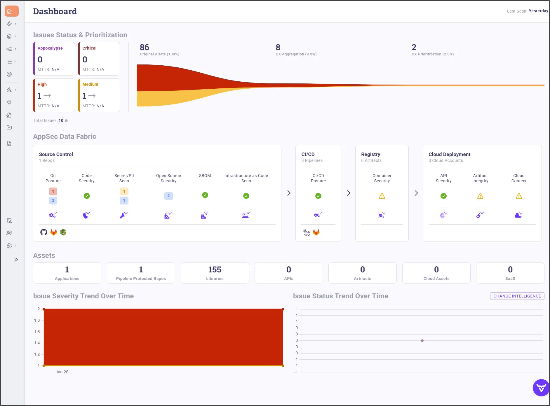 OX Security ASPM dashboard showing issues by severity and a prioritized top-issues list across the AppSec program