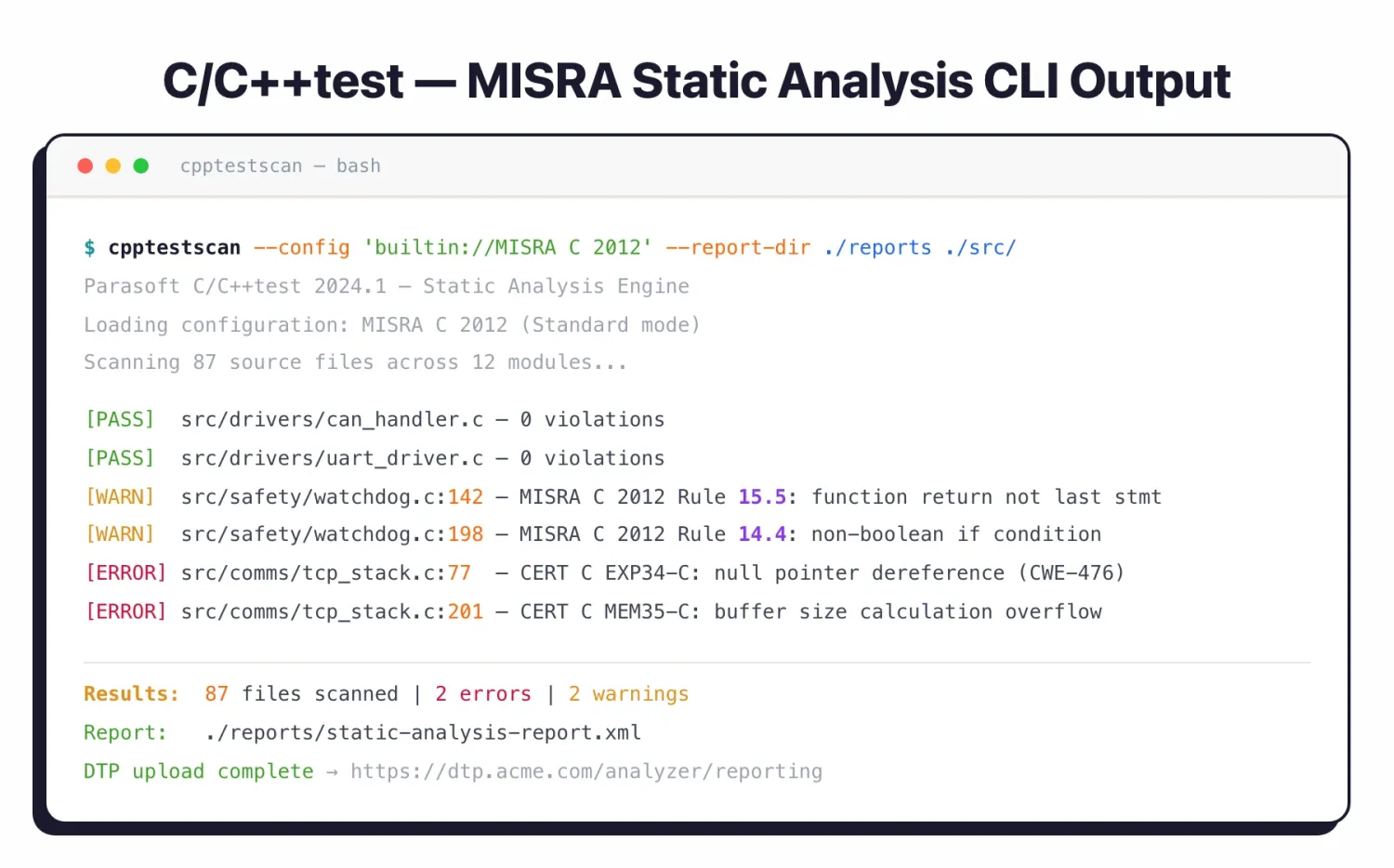 Parasoft C/C++test CLI output showing MISRA C 2012 static analysis scan results with PASS, WARN, and ERROR findings across source files, with DTP upload confirmation