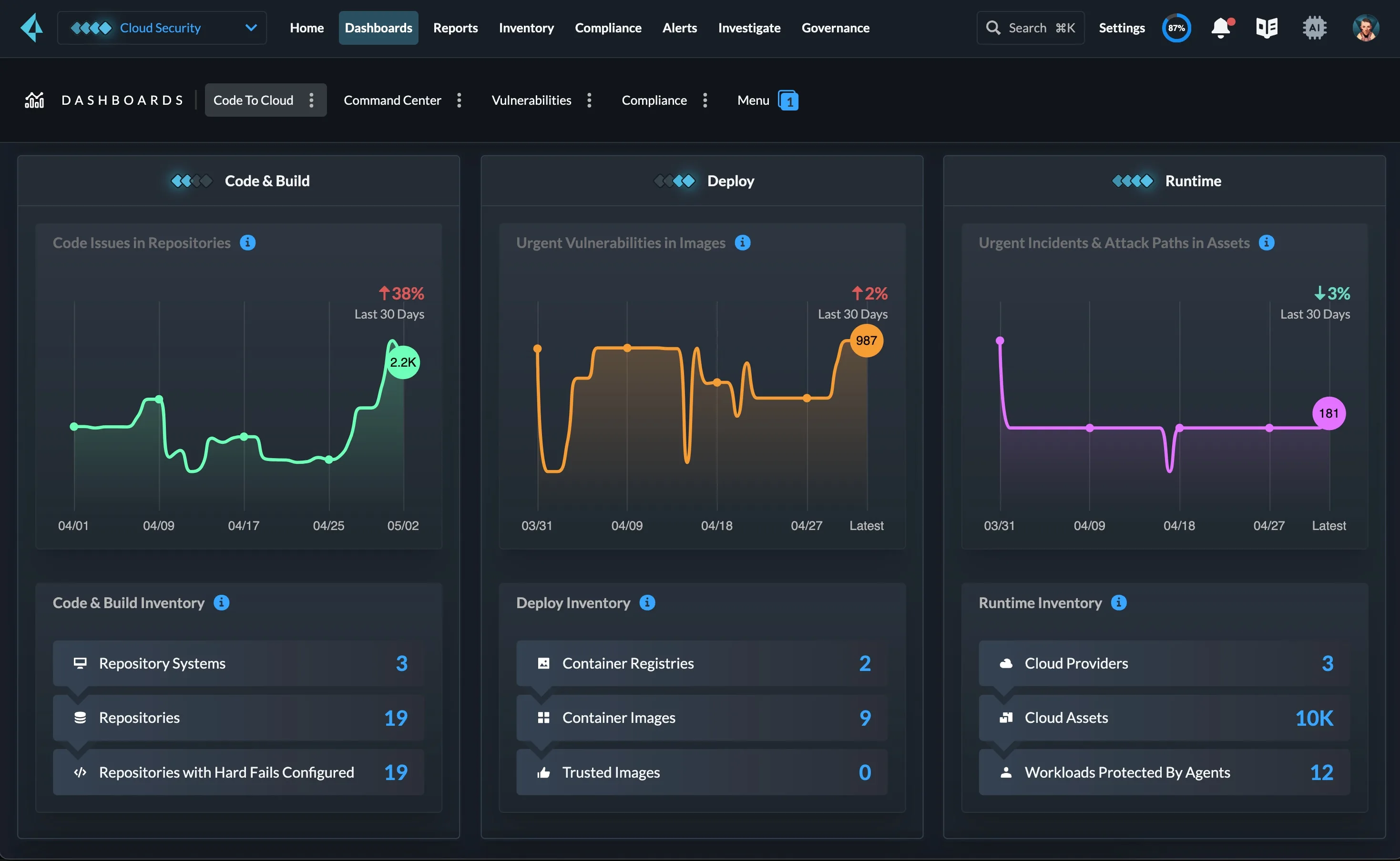 Prisma Cloud platform dashboard showing cloud security posture across multiple cloud providers