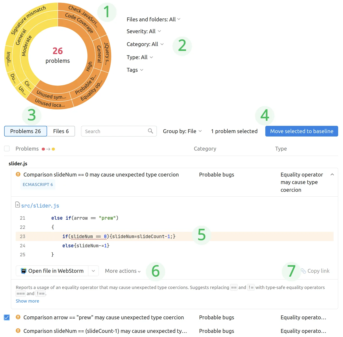 Qodana problems view with sunburst diagram showing detected issues by category