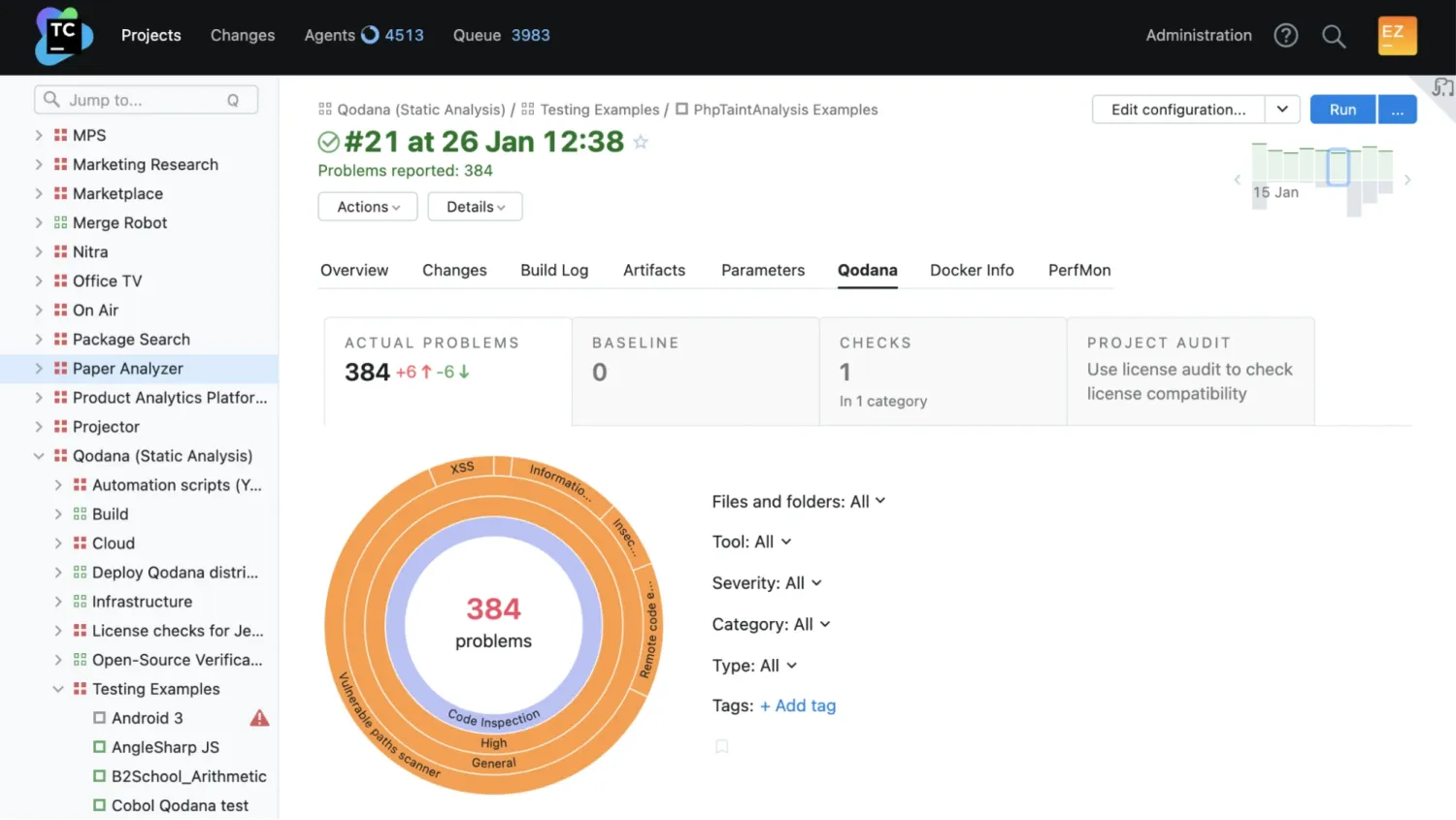Qodana tab in TeamCity CI showing 384 actual problems, baseline count, license audit check, and filter controls for severity, category, and type