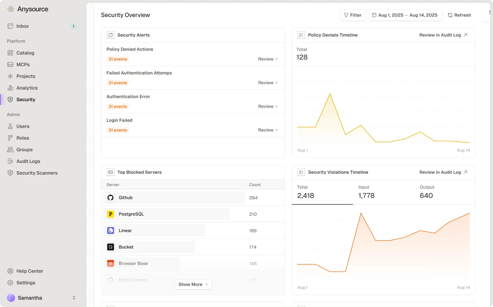 Runlayer security overview showing policy denials, authentication errors, blocked servers, and security violations