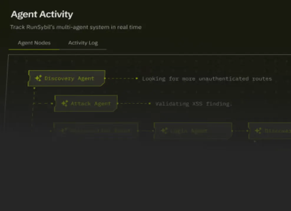 RunSybil Agent Activity panel showing the Discovery Agent and Attack Agent working through a live engagement in real time