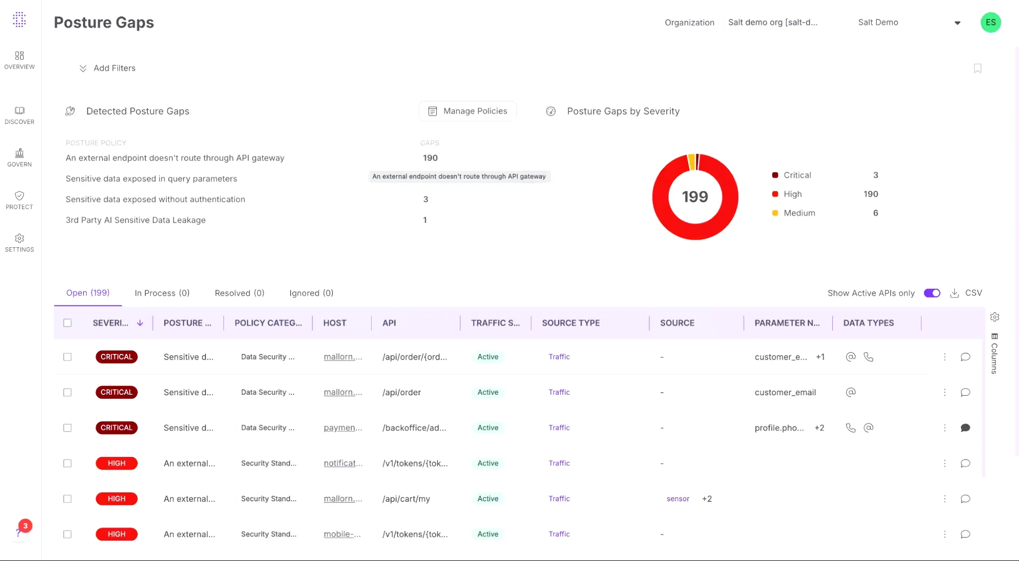Salt Security Posture Gaps dashboard showing severity breakdown and policy violations per API endpoint