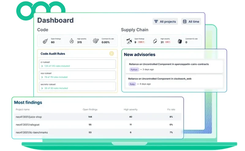 Semgrep AppSec Platform dashboard showing security scan orchestration and findings overview