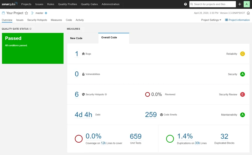 SonarQube project dashboard showing quality gate status, reliability, security, and maintainability ratings