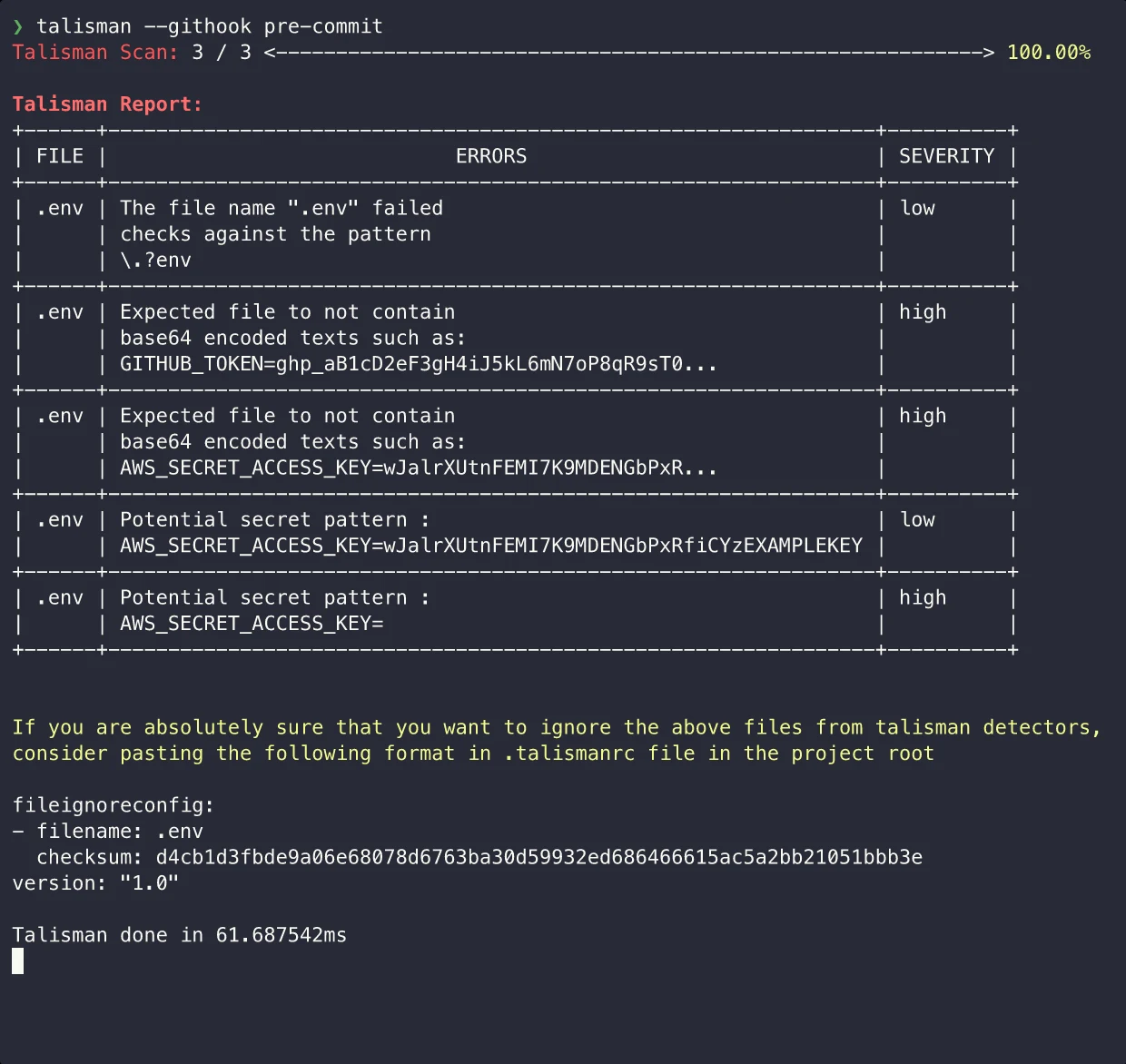 Talisman pre-commit hook report table flagging a staged .env file containing a GitHub token and AWS secret access key, with high and low severity ratings and a .talismanrc ignore suggestion