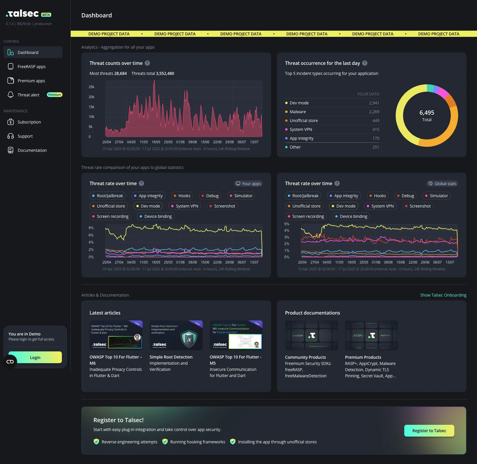 Talsec Portal dashboard showing threat counts, threat occurrence breakdown, and threat-rate comparison against global stats