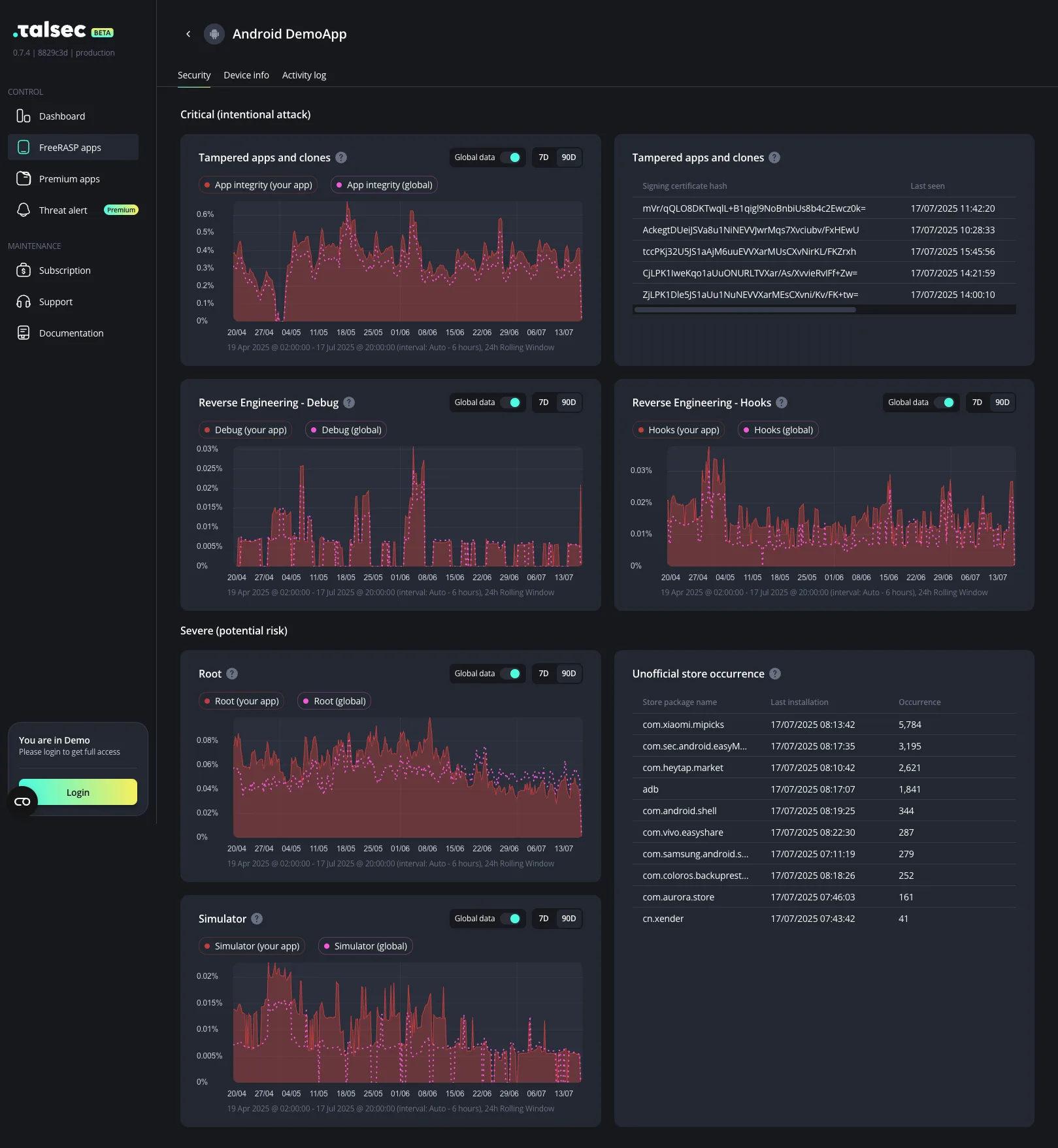 Talsec Portal per-app Security view with tampered-app, debug, hooks, root, and simulator detection charts