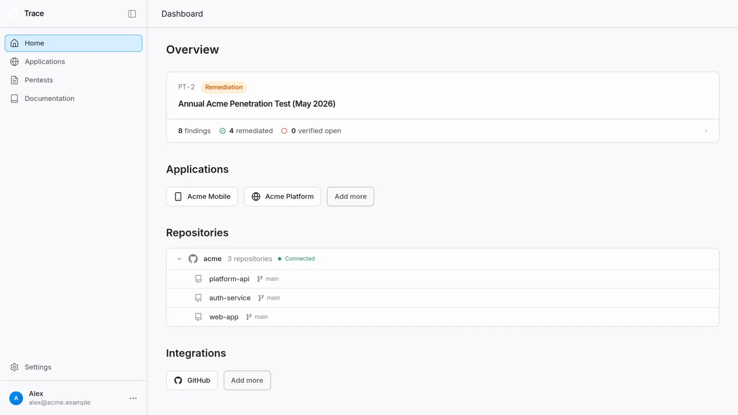 Trace dashboard home showing a pentest in remediation with 8 findings, two applications, three connected GitHub repositories, and the GitHub integration