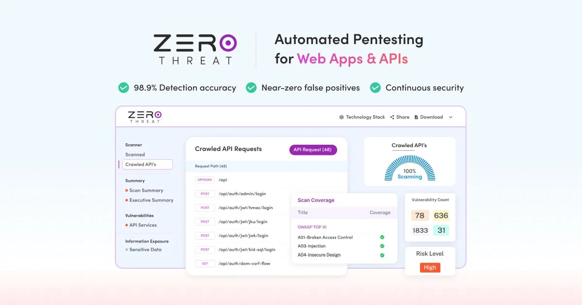 ZeroThreat dashboard showing crawled API requests, scan coverage with OWASP Top 10 checks, and vulnerability counts